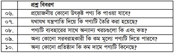 ব্যবসায় ক্রেতার ক্রয়