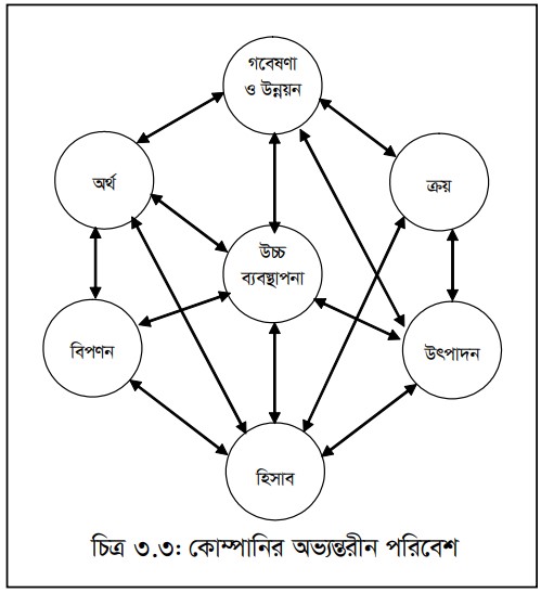ব্যষ্টিক পরিবেশ
