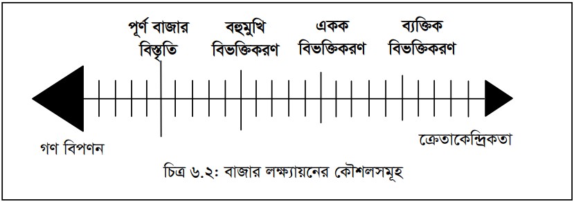 লক্ষ্য বাজার