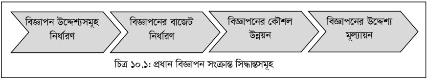 বিক্রয় প্রসার