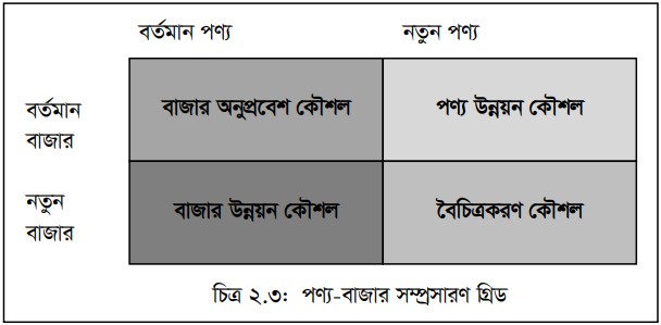 ব্যবসায় পোর্টফোলিও