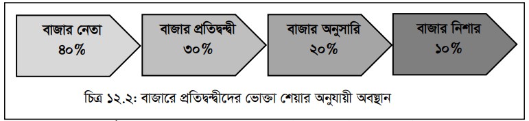 প্রতিযোগিতামূলক কৌশল