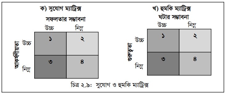 ব্যবসায় একক