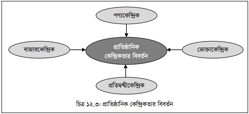 প্রতিযোগিতামূলক কৌশল