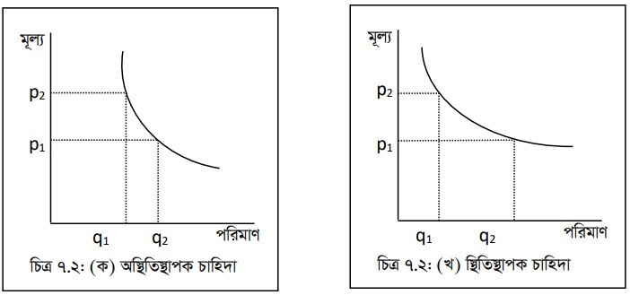 মূল্য ও এর উদ্দেশ্য