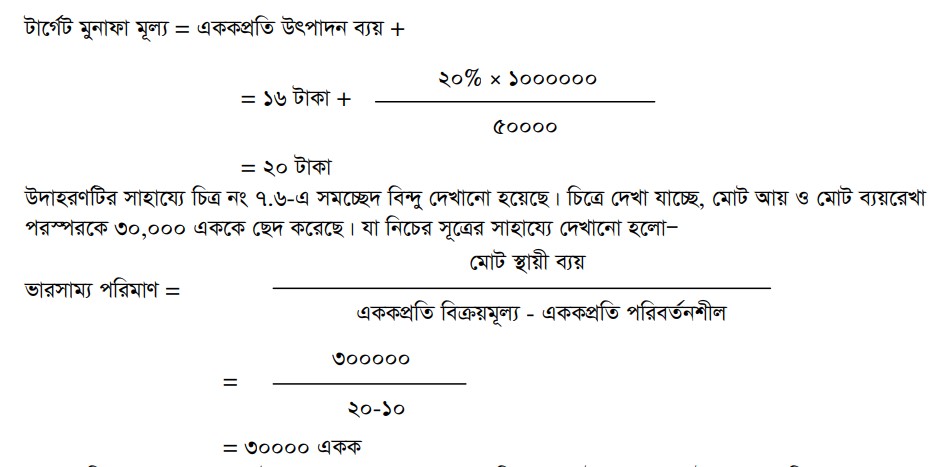 মূল্য নির্ধারণের ধাপসমূহ