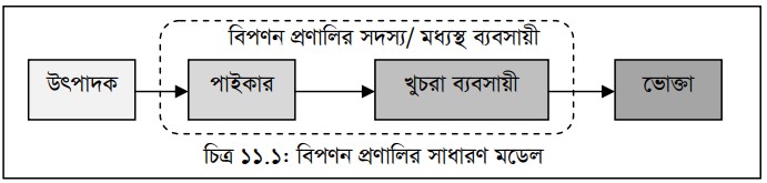 ভ্যালু নেটওয়ার্ক