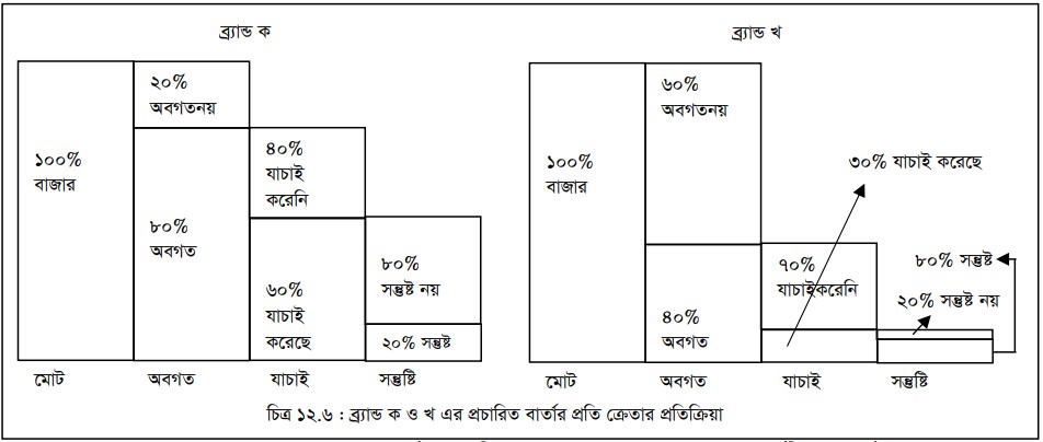 কার্যকর যোগাযোগ